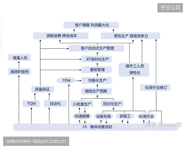 制造环节推行柔性生产模式 快速响应市场碎片化需求