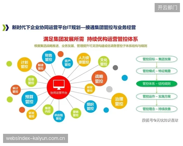 当前市场调整期数字化运营平台深化流程协同 提升响应速度